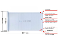工程市政標準pvc圍擋規格有哪些？